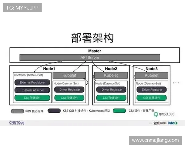 AG亚游备用平台技术保障体系揭秘确保平台运行稳定的核心技术